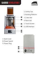 Wanhao GR1 Resin 3D Printer SALE